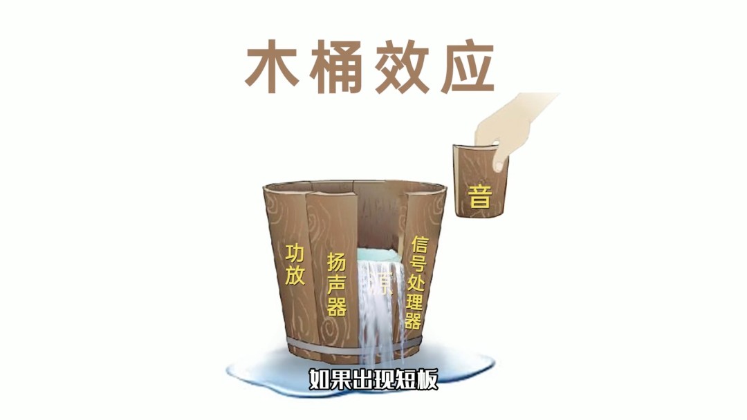 2，一套音响系统由哪些器材组成_bili-00_01_41-2022_10_17_14_38_49.jpg