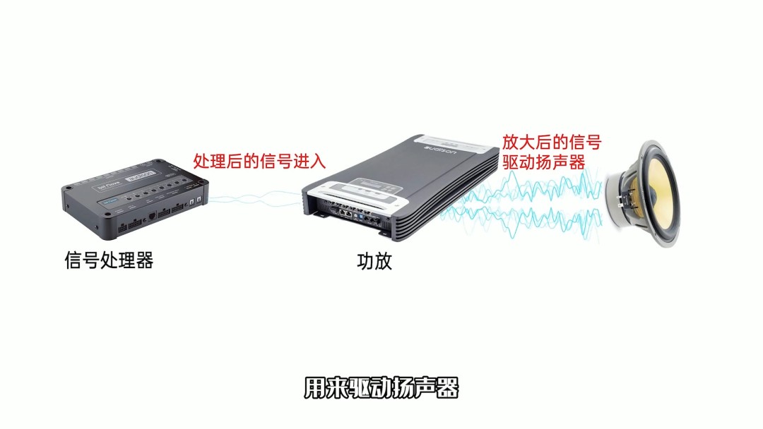 2，一套音响系统由哪些器材组成_bili-00_01_03-2022_10_17_14_35_25.jpg