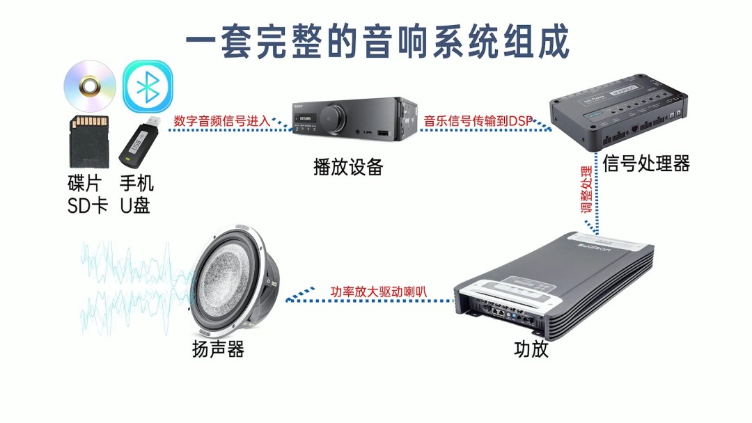 2，一套音响系统由哪些器材组成_bili-00_01_28-2022_10_17_14_39_10.jpg