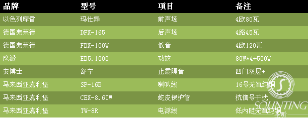 产品