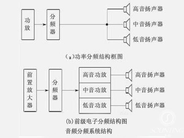 分频器